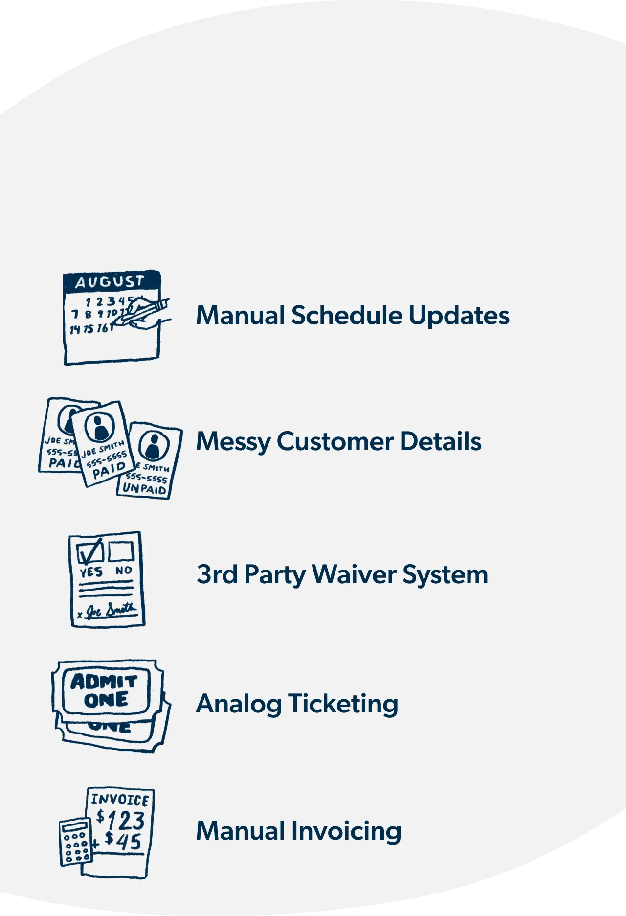 Small drawings with captions: Manual Schedule Update, Messy Customer Details, 3rd Party Waiver System, Analog Ticketing, Manual Invoicing